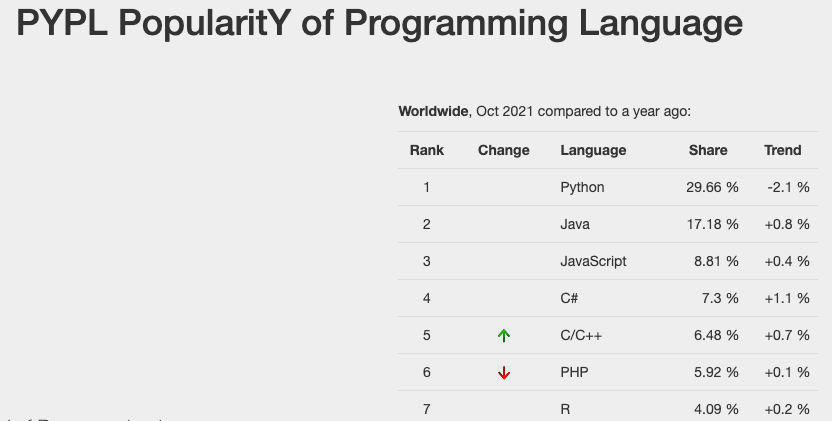 Programming Language