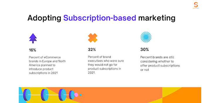 Subscription Based Marketing