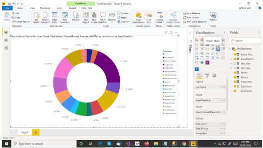 delivery performance analysis