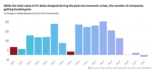 Mass Extinction of Tech Unicorns
