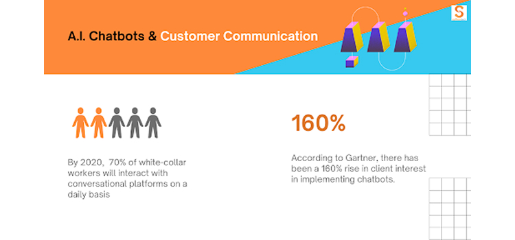 Conversational Marketing