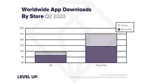 Mobile Application