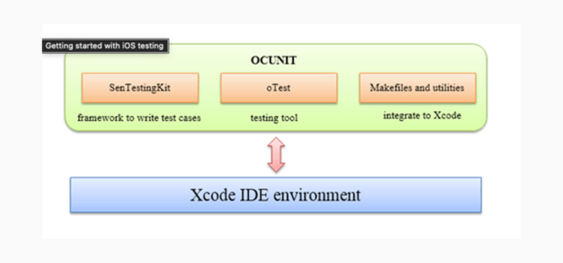 OCUnit